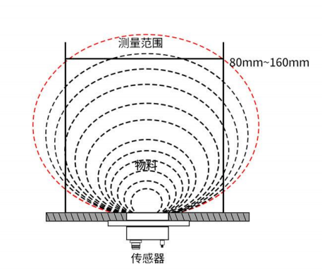 HV200在线微波接触式水分测量仪 在线高频雷达水分测量仪HV200