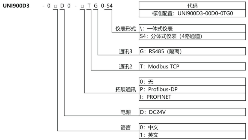 数字化称重仪表UNI900D3